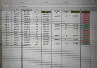 Provide Cryptocurrency Management Software