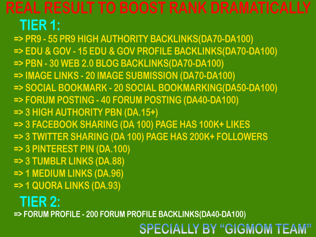 All in One SEO Premium V2 to Boost Rank 