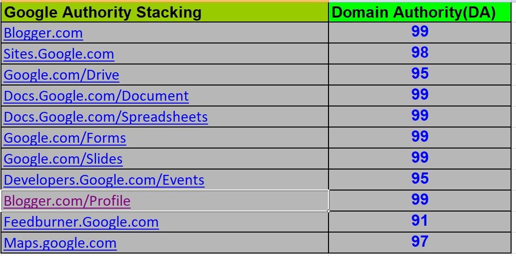 Google Authority Stacking v1 Unique ways to Boost SEO