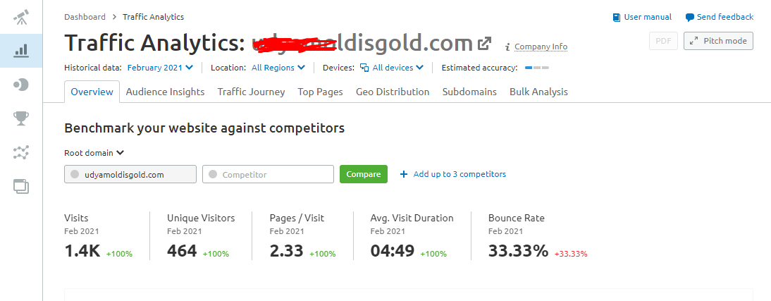 5 Dofollow Guest Posts DA66 Google News Approved FAST Growing Blogs for all Niche 