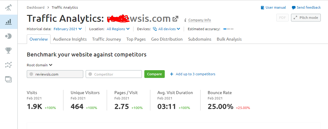 5 Dofollow Guest Posts DA66 Google News Approved FAST Growing Blogs for all Niche 