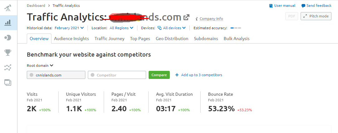 5 Dofollow Guest Posts DA66 Google News Approved FAST Growing Blogs for all Niche 