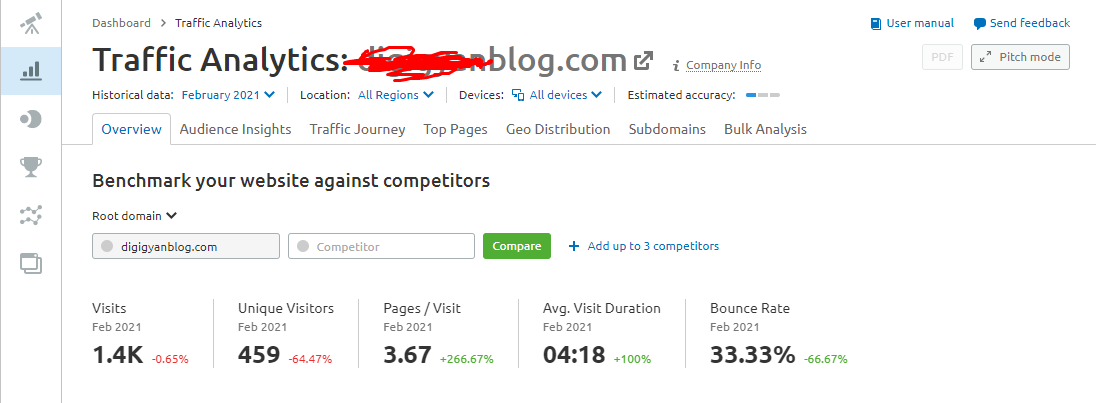 5 Dofollow Guest Posts DA66 Google News Approved FAST Growing Blogs for all Niche 