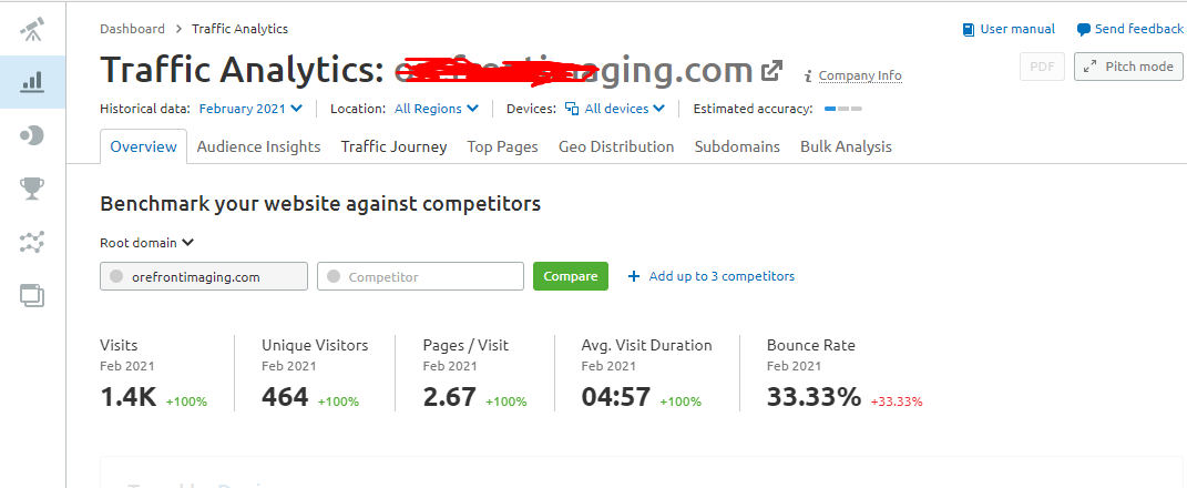 5 Dofollow Guest Posts DA66 Google News Approved FAST Growing Blogs for all Niche 