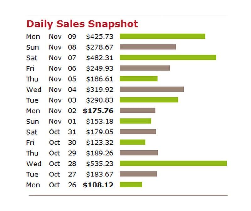 Make Money 100-1000 USD Per Week Using Copy-Paste Method