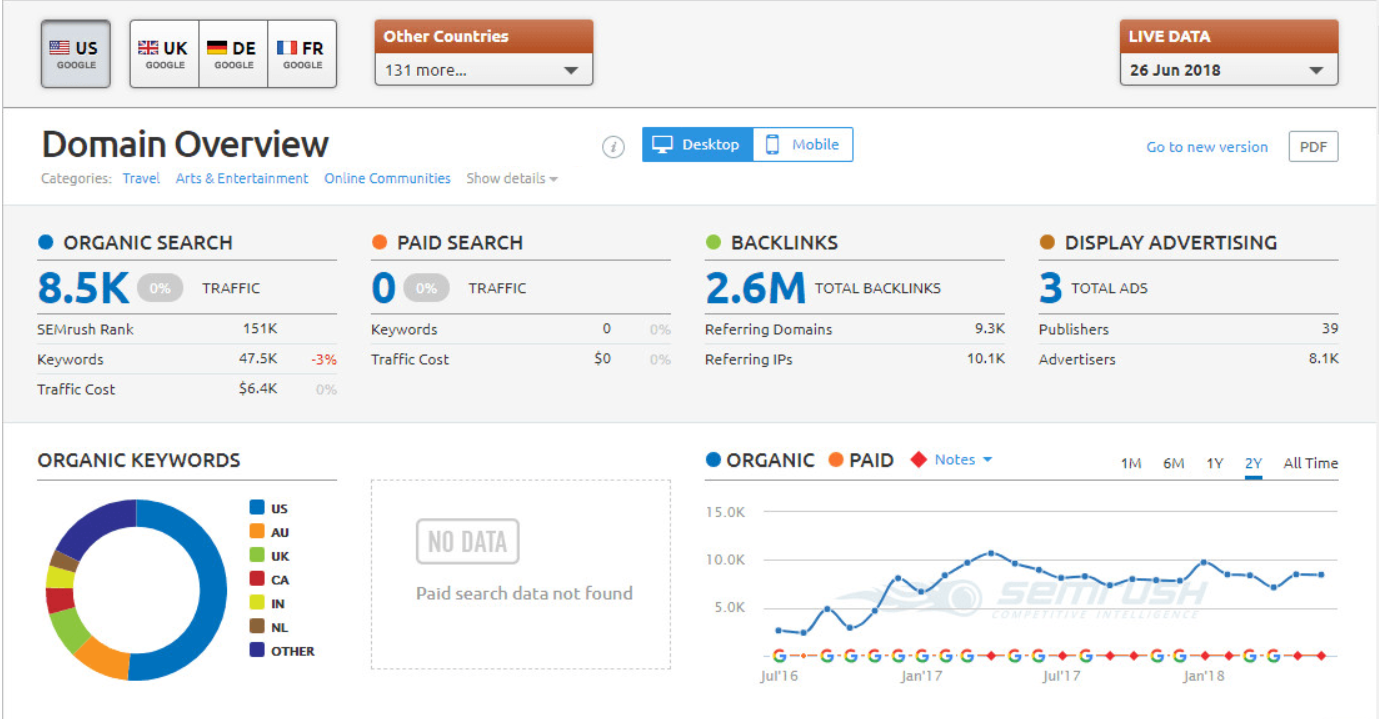 Publish guest post on quality travel blog DA-73