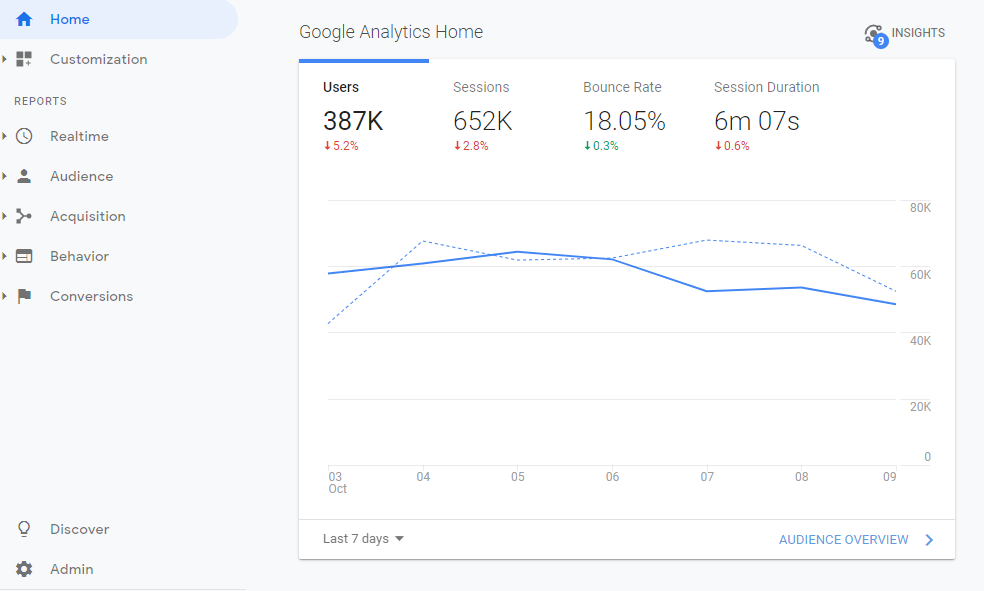 DRIVE 500,000 TRAFFIC TO YOUR WEBSITE IN 30 DAYS WITH PROOF