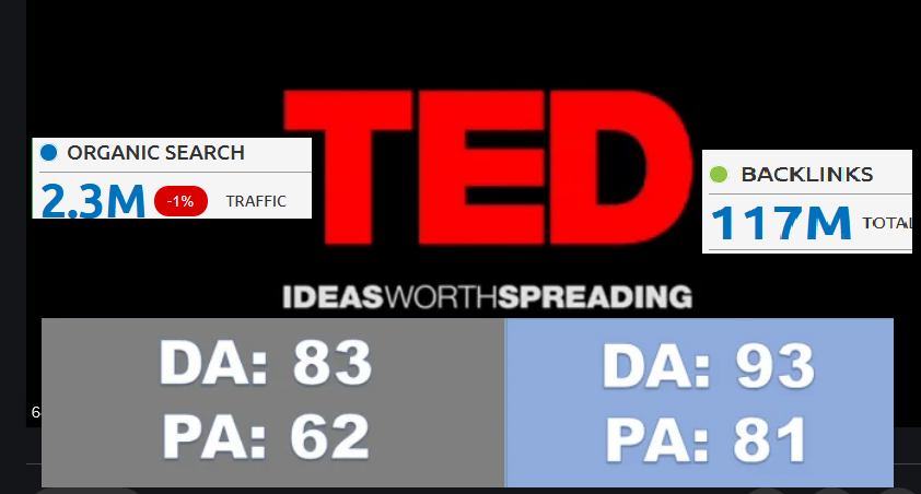 Guest post on Ted.com 2.3 Million traffic