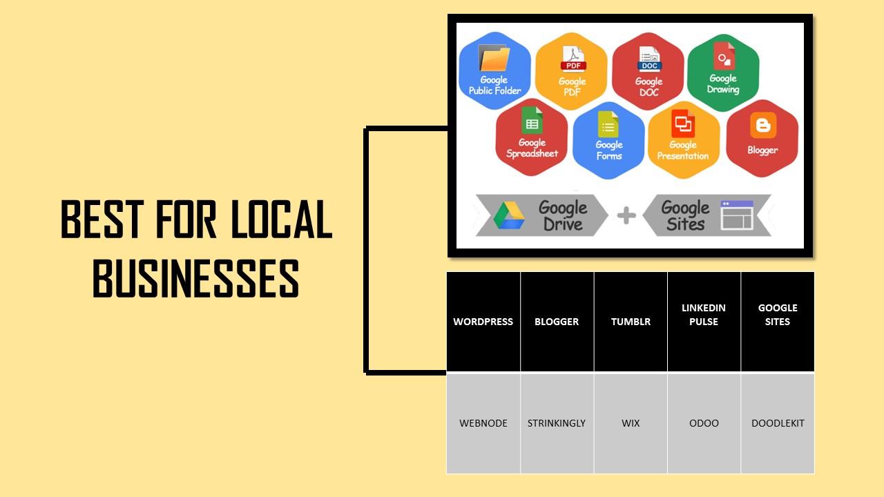 Create Advanced Google Stacking with Web 2 0 for Local Businesses