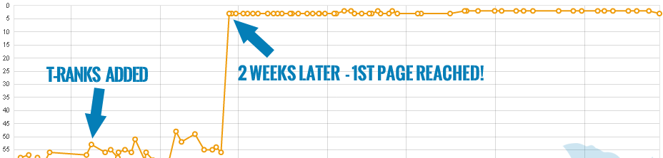 PBN Links From POWERFUL Websites That Are PROVEN To Increase Rankings!