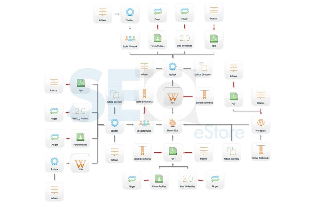 Full Monty Premium Edition high DA sites list SEO Backlinks