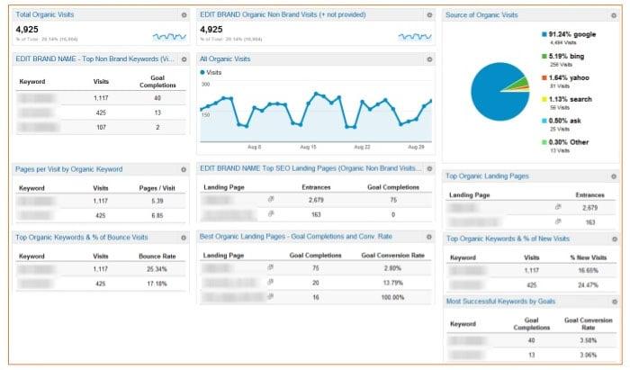 Build 5 Permanent DR 80+ Dofollow Backlink For Ranking