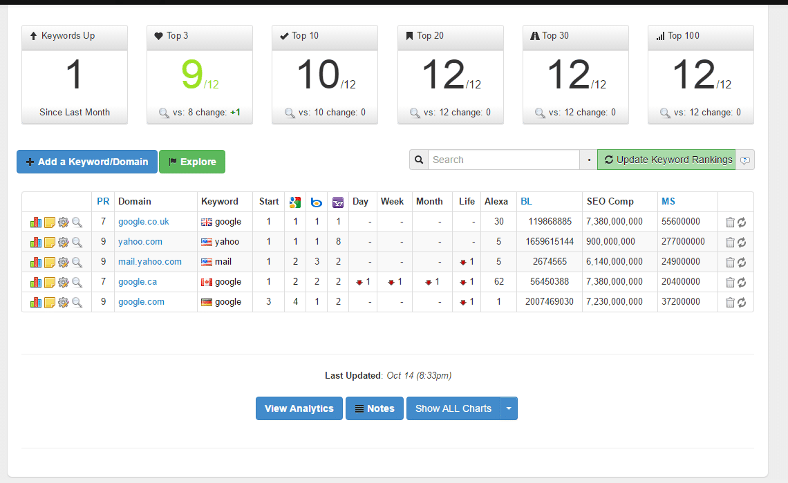 seo guest post in da 90 50 google news approved site