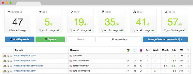 seo guest post in da 90 50 google news approved site