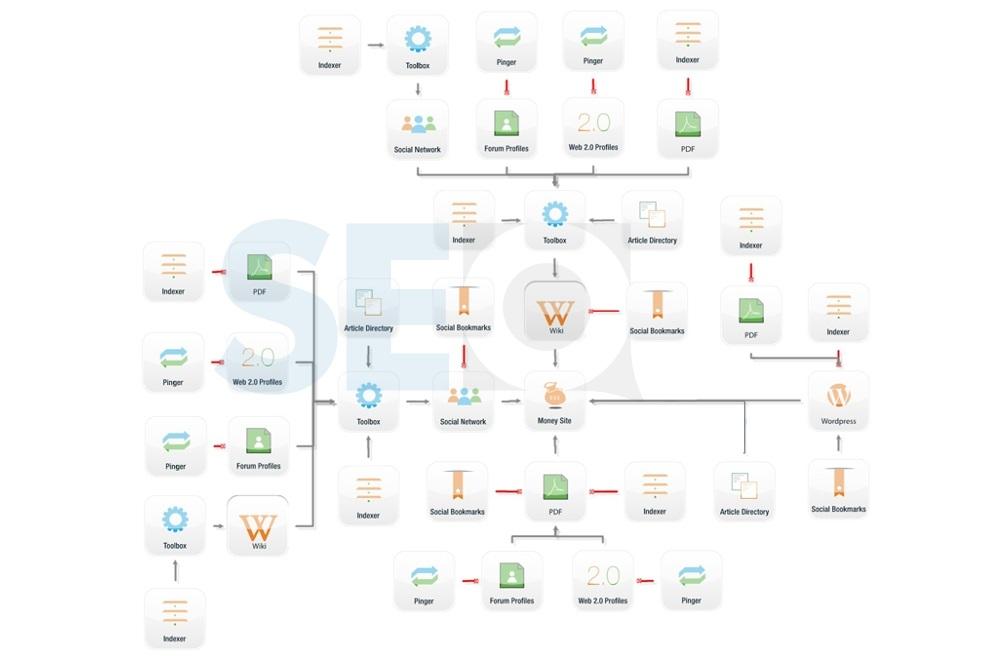 I will run full month seo campaign to boost ranking 