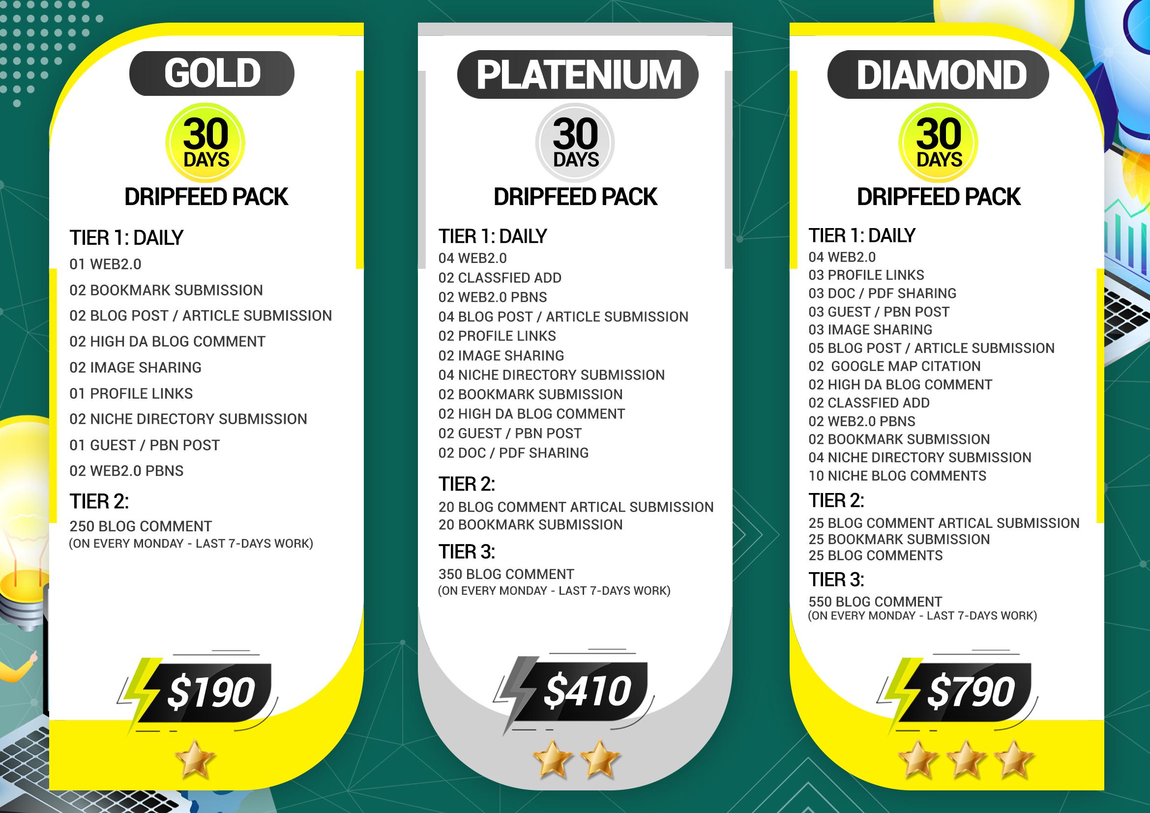 I will do Monthly Off Page SEO for any Website Ranking