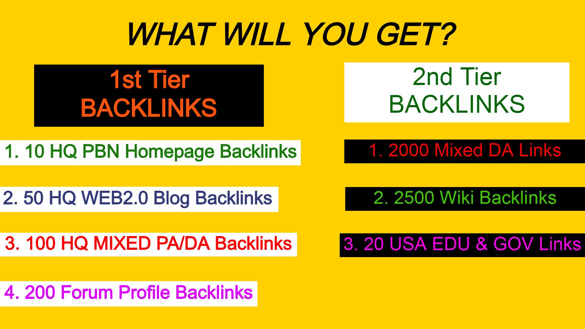 Land Up To Top 5 On Google V2 - Keyword Oriented Articles