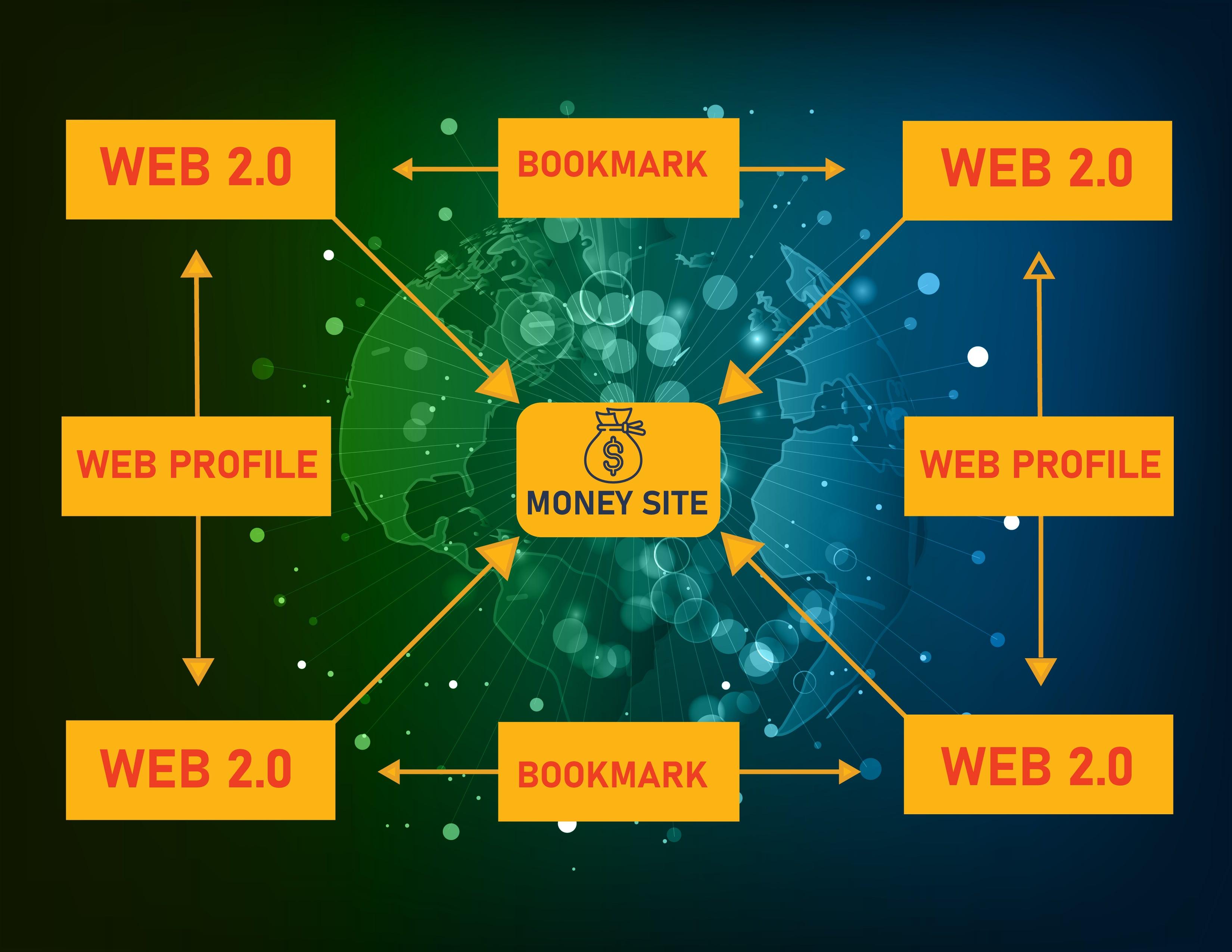TOP RANKING WITH BEST LINK BUILDING SERVICE 600+ BACKLINKS