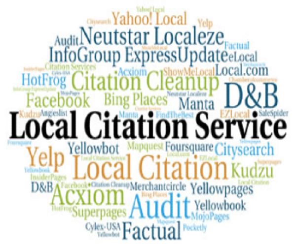 20 Local Citation Listing - Manual Local Business Directory Submission for All Country