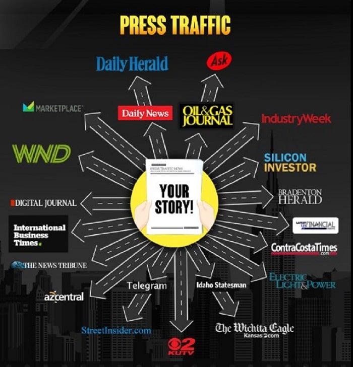 Press Release Distribution to 240 Paid News Sites /Google News/ Magazine with Dofollow Link