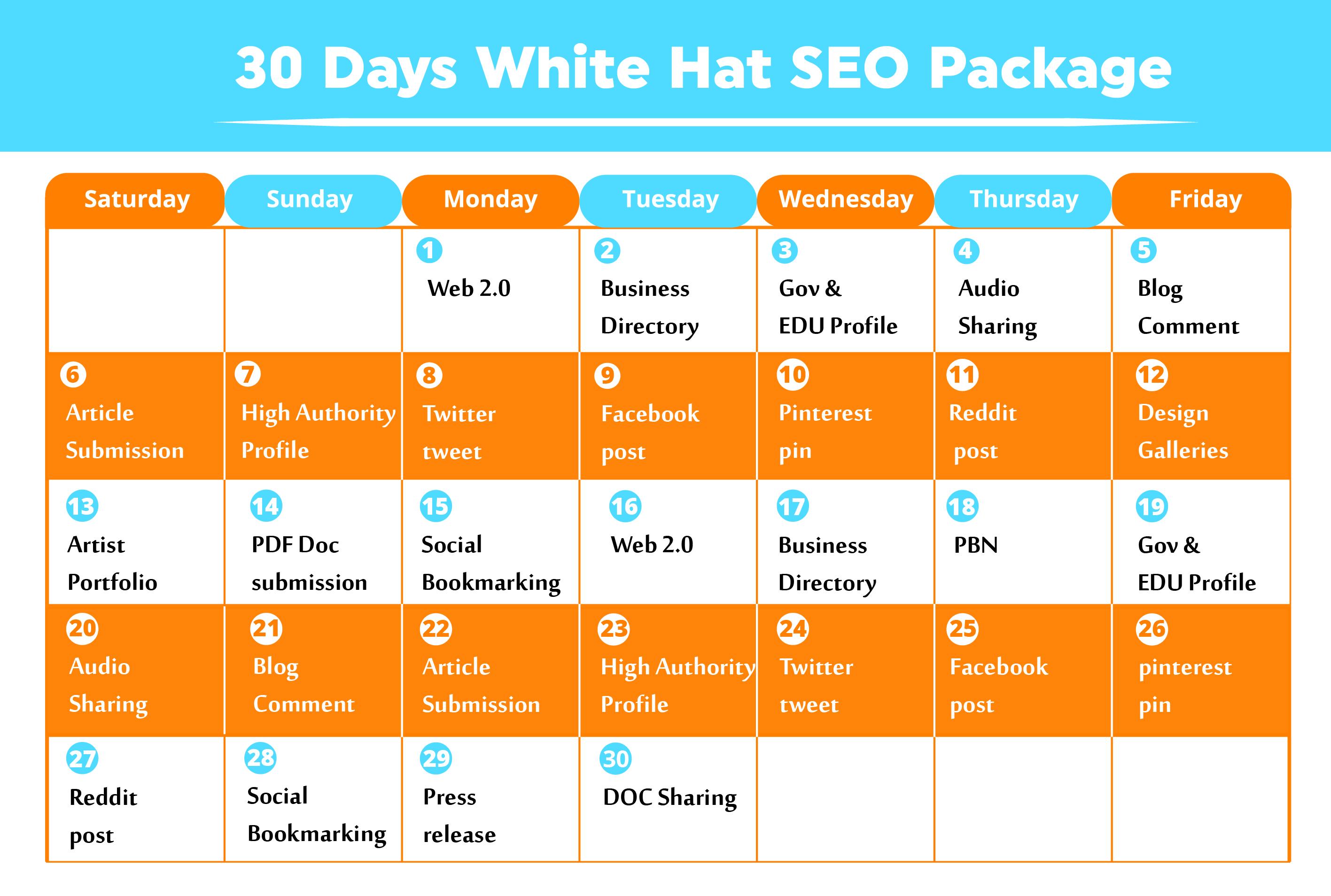 2021 latest 30 Days White Hate SEO Package just in