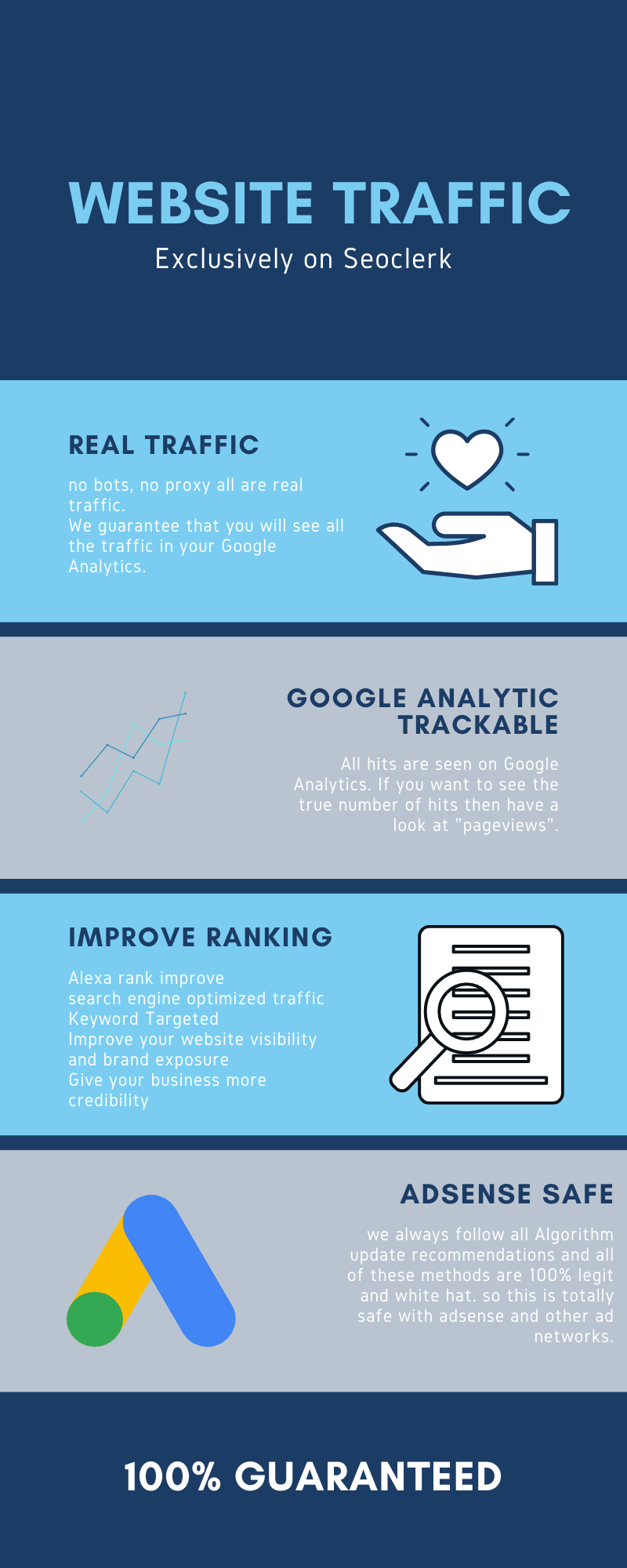 Send 10,000 High Quality Real Human Organic Traffic