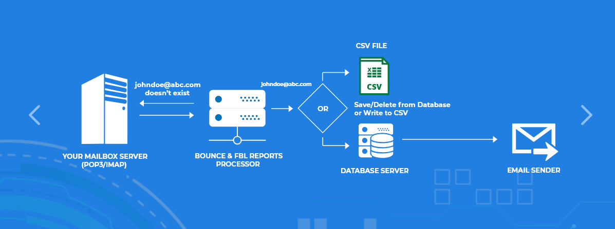 Windows Mailer + 700M Leads + SMTP + Rotating Socks 5