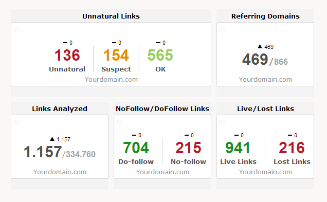 We Remove Unnatural Backlinks Google Penalties Manually