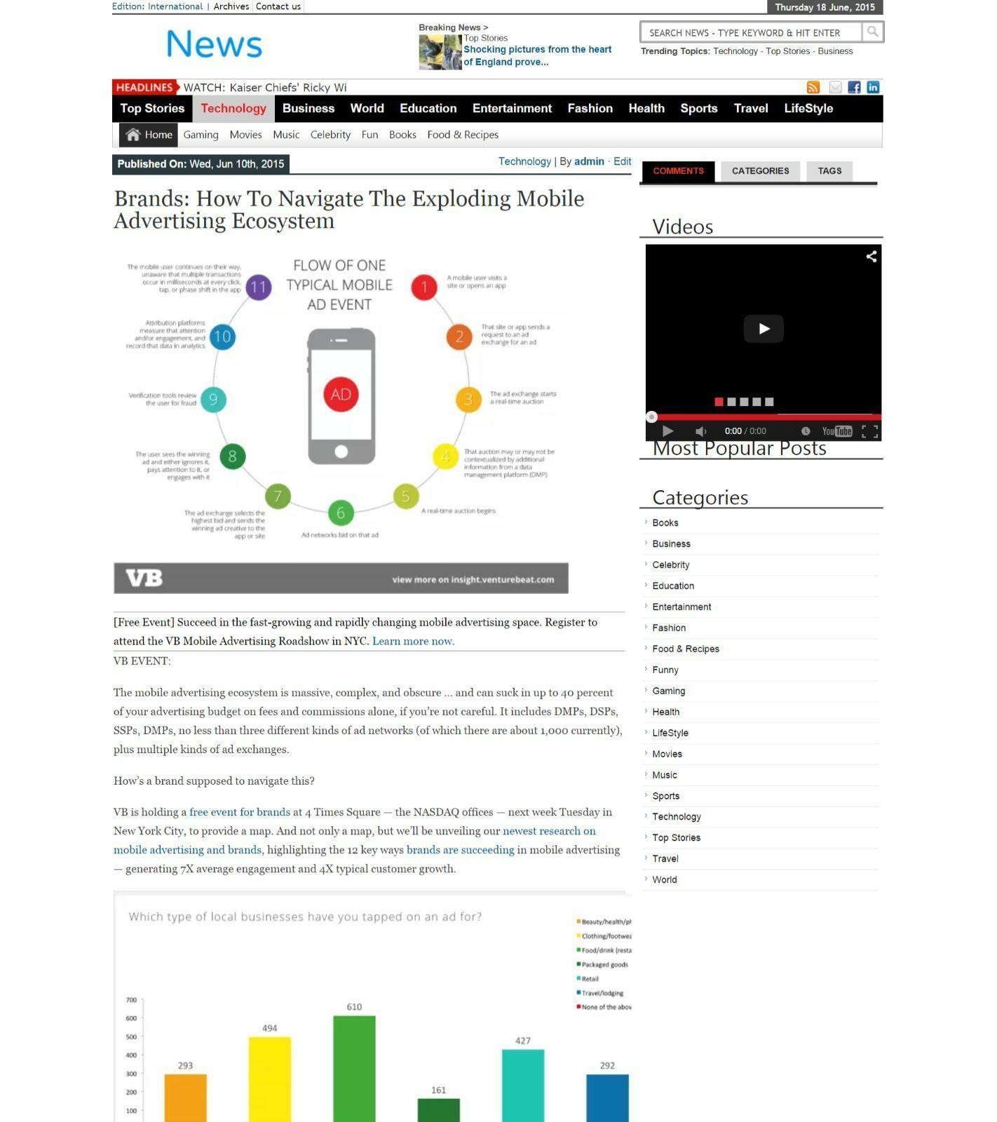  Self Updating News Website - No work needed SEO ready
