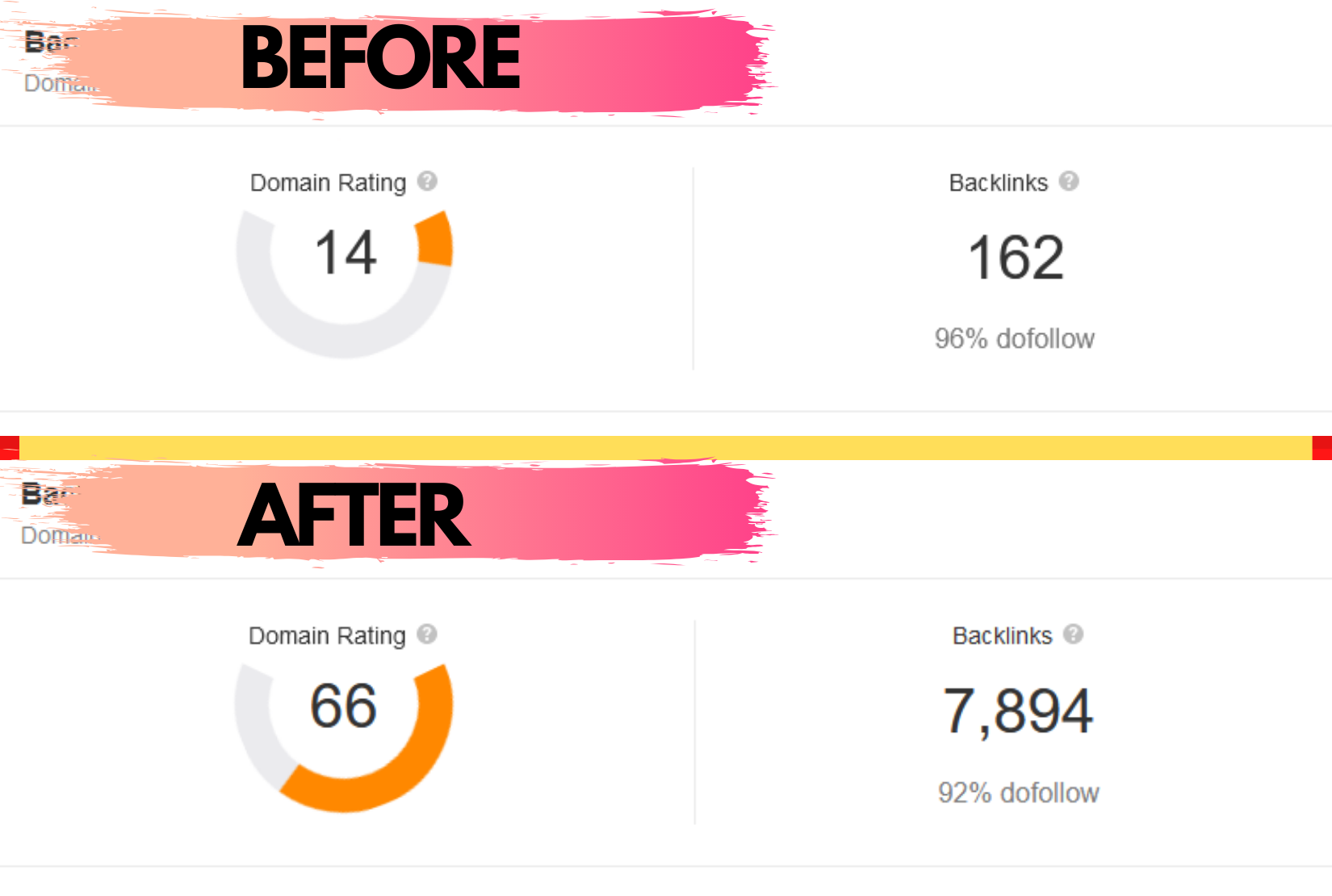 Skyrocket DR 60 + FAST - Ahrefs Domain Rating