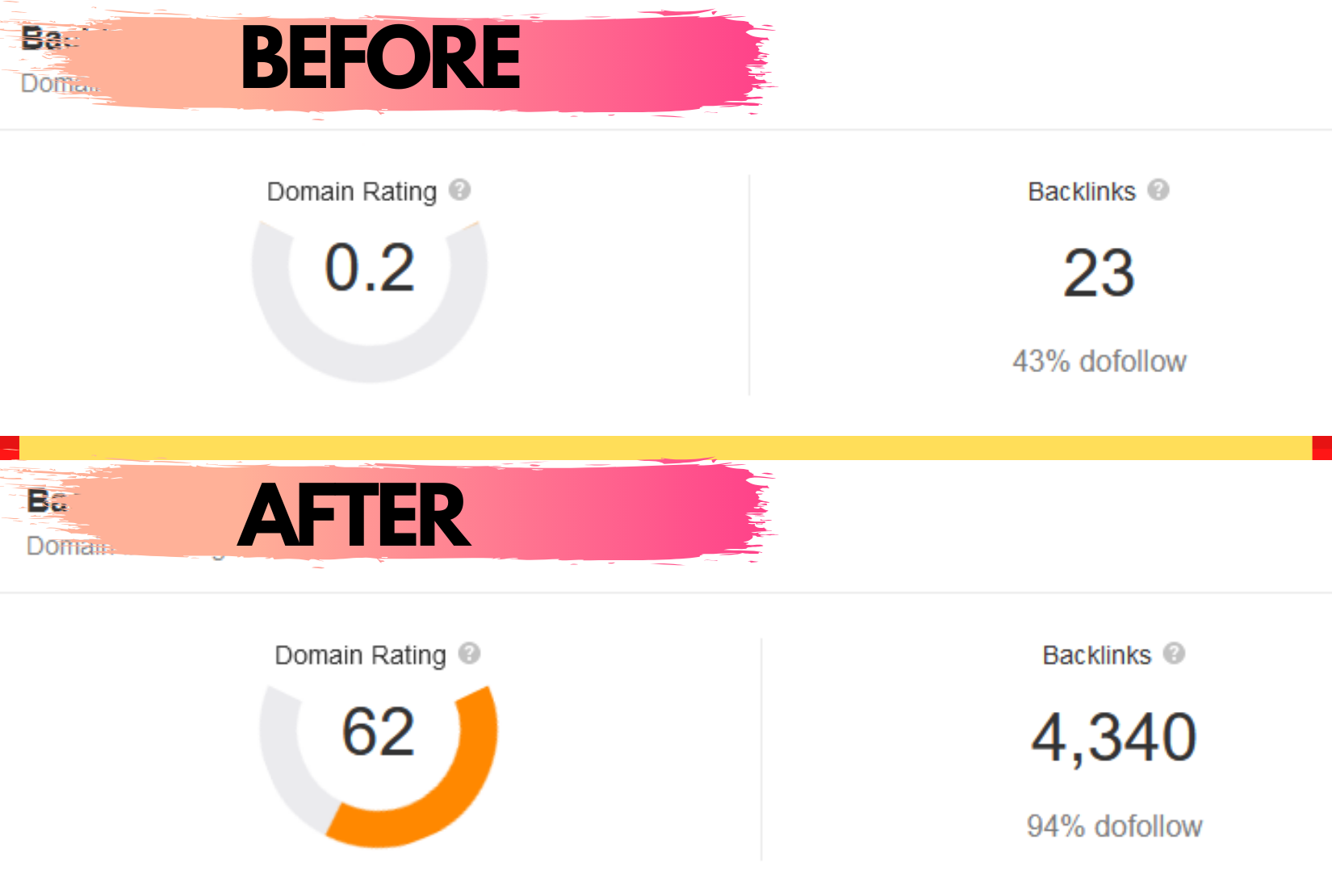 Skyrocket DR 60 + FAST - Ahrefs Domain Rating