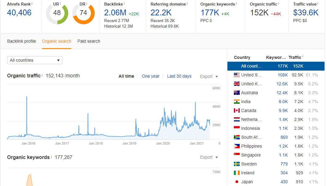 Providing Ilounge.com Do_follow Guest post backlink