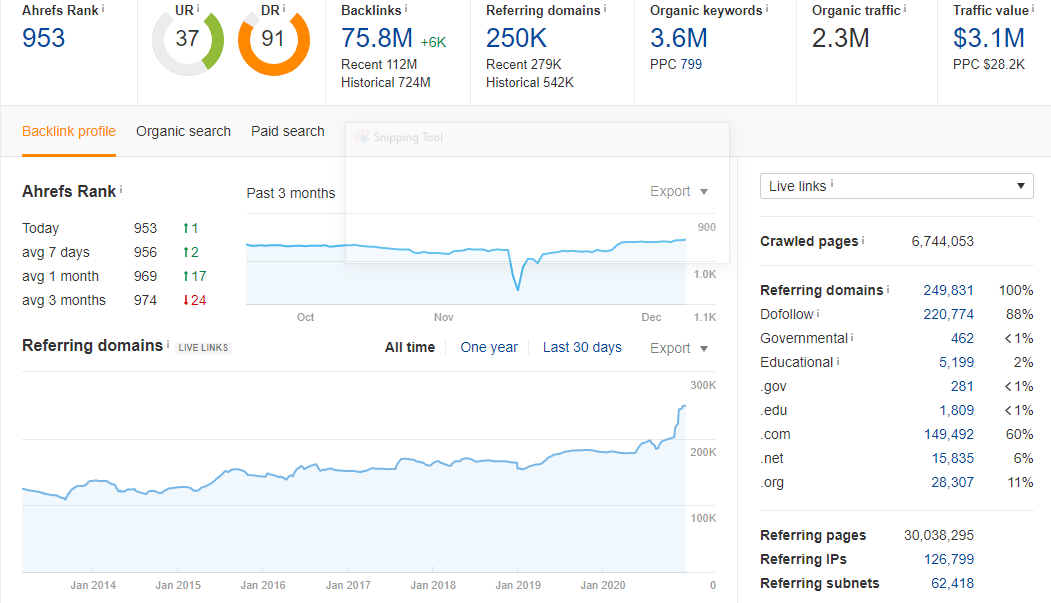 Providing Do follow index Guest post DA 90+