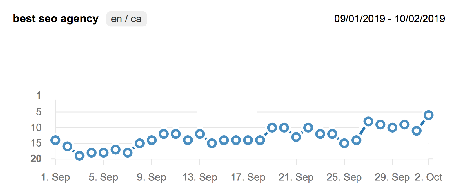 Premium Guest Post Plus Boosting Tier 2 Links. High TF/CF 20+