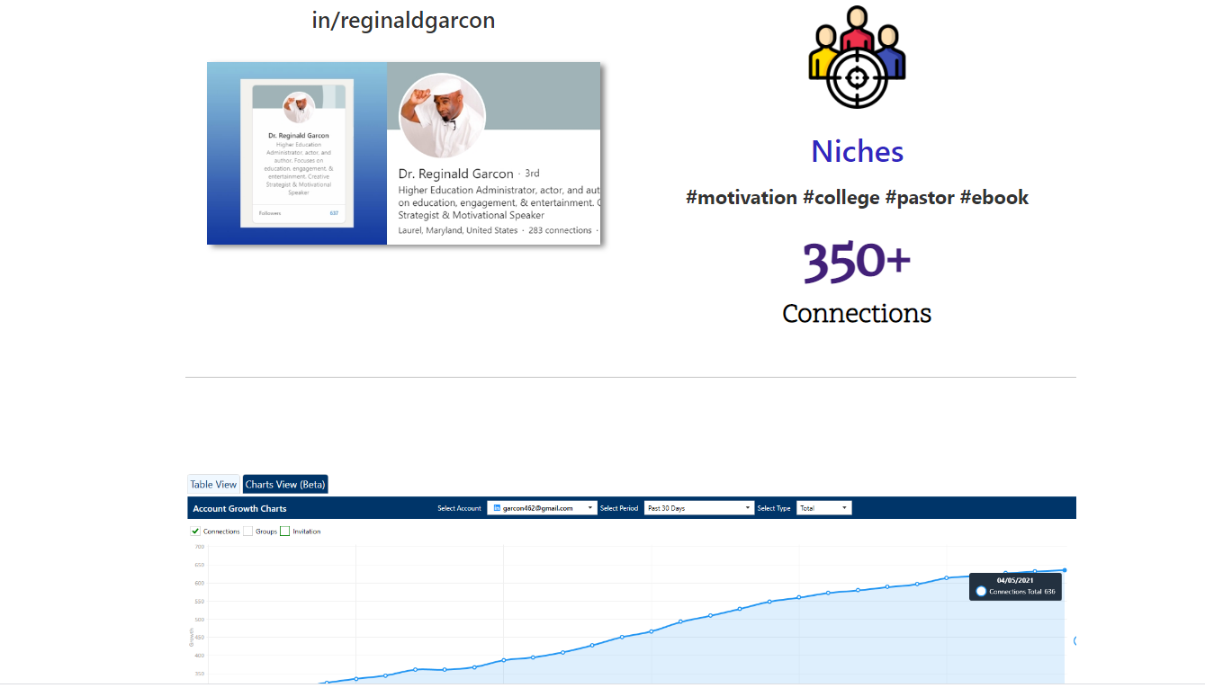 Social media growth Services - Organic Promotion for Social Profile / Company Page