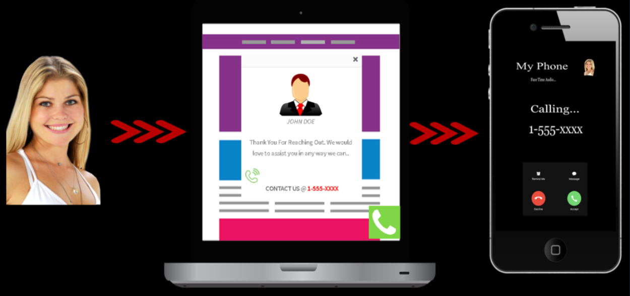 WP-CallEZY Professional Click to Call Technology to Any WordPress Site In Second