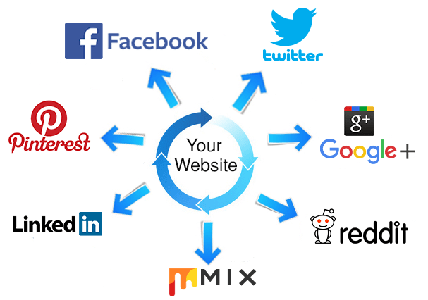 5,000 Manually Created Social Signals Rank your Website in Google