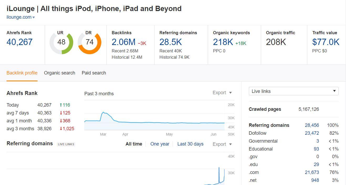 Premium Tech Guest Post From High Authority Site ( Google News Approved)