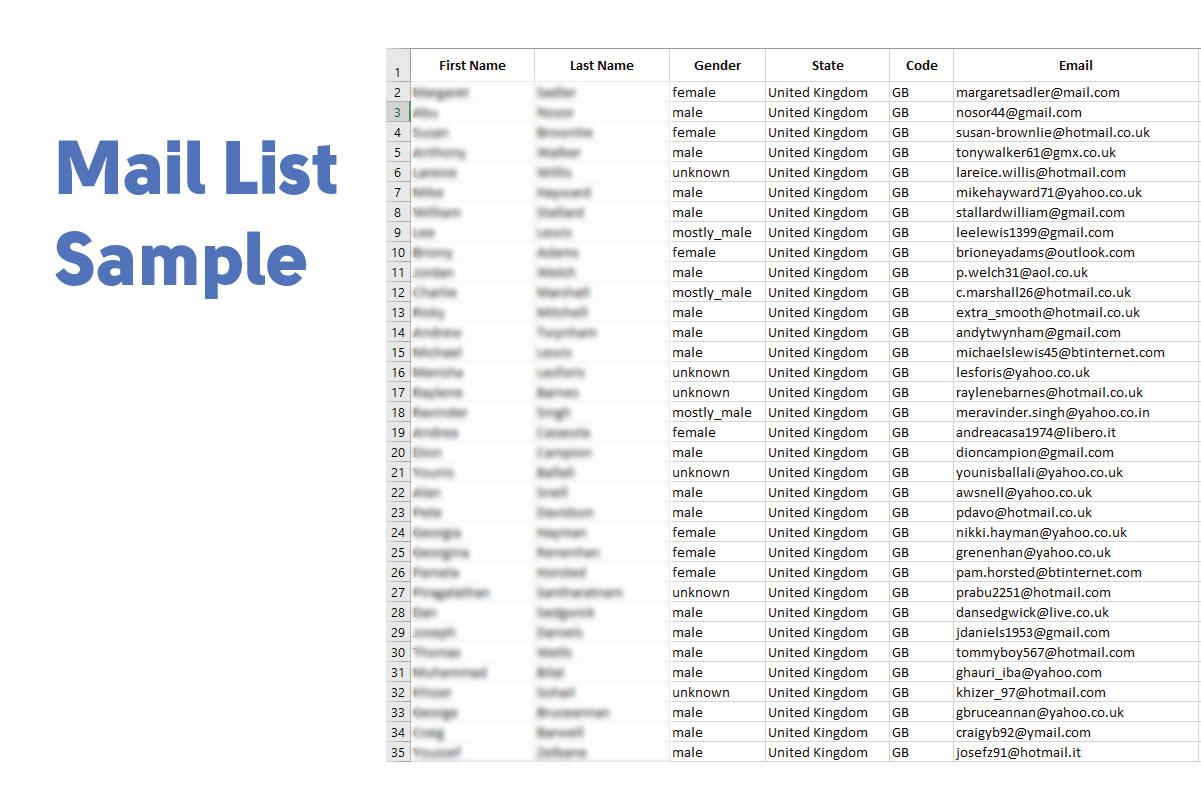 Buy Email List Provide UK 10,000 Consumer Potential Retail Buyer Email List Active & Verified 