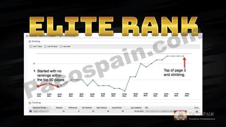 Elite Rank - 15 PBN posts High Authority + 1000 2nd Tier Backlinks
