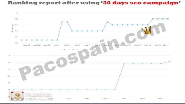 Skyrocketing Adult SEO for ranking