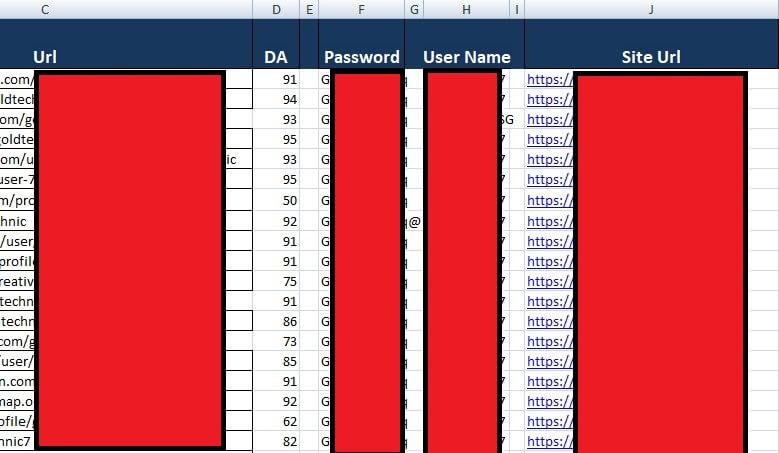 50 + High Authority Profile Backlinks From Amazon, Microsoft, TED,SONY, Quora, Adobe & more!
