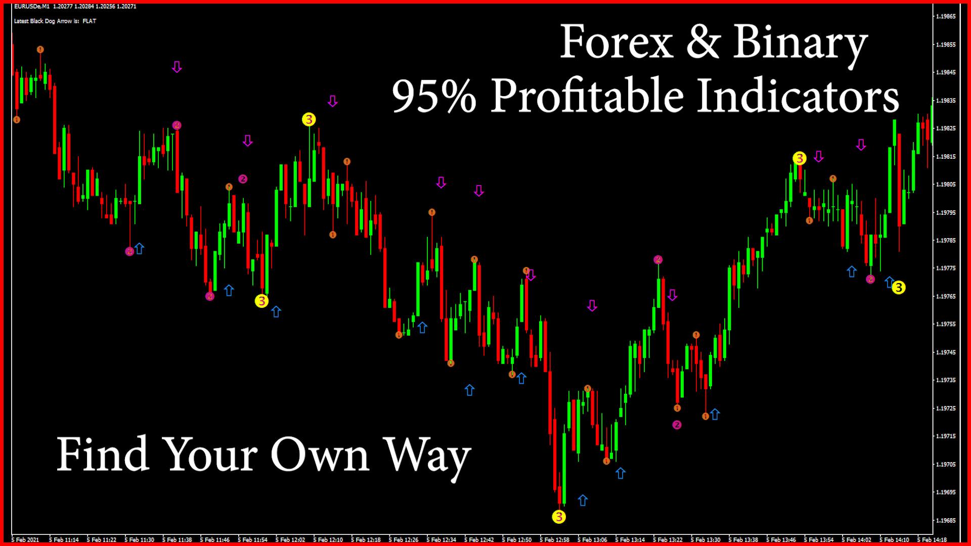 i will give secret Profitable indicators