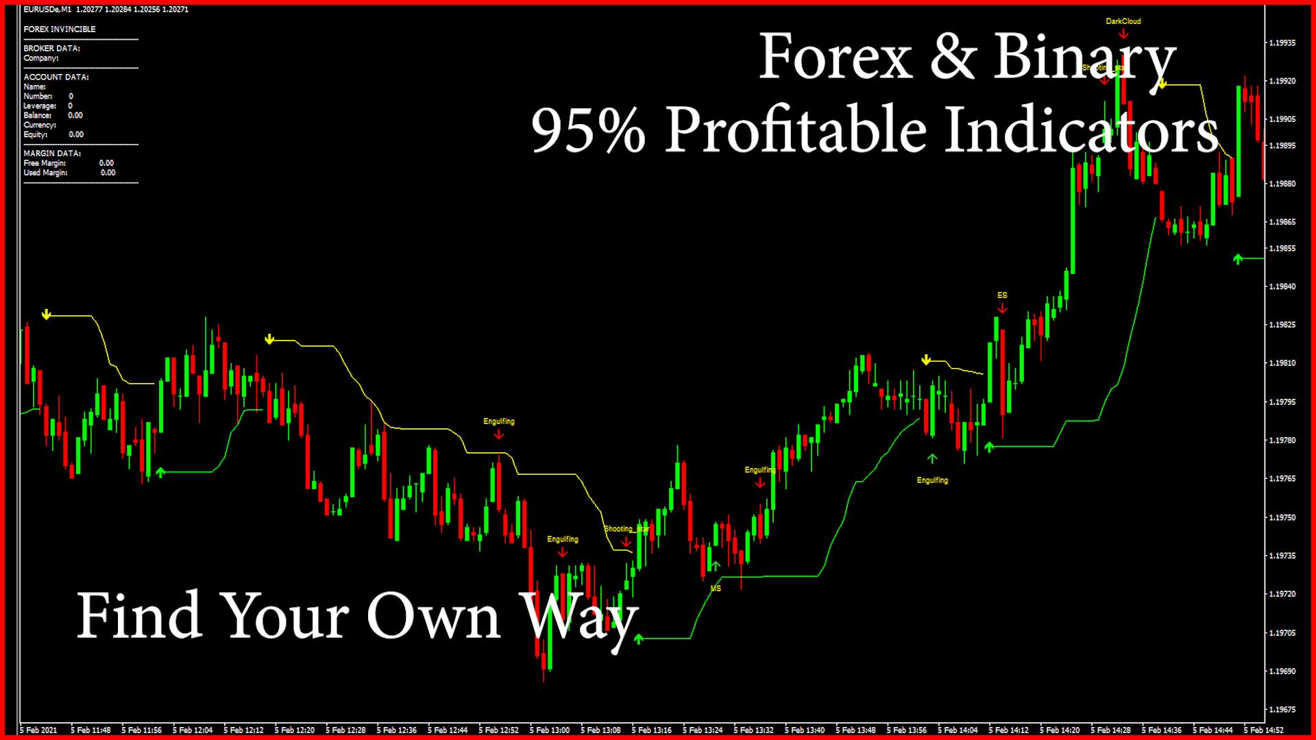 i will give secret Profitable indicators