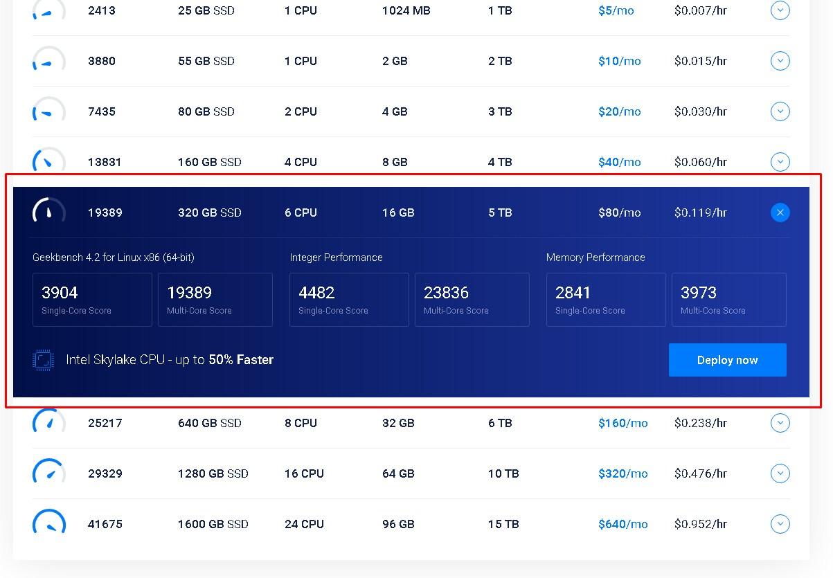 (HOT SALE) Windows VPS RDP 16 GB RAM 6 CPUs 320 GB SSD 