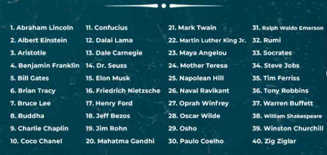 Get 4000 Premium Motivational Quotes From Top World Authors