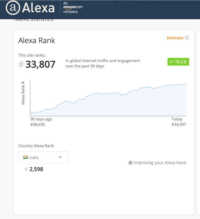 Publish a Guest Post On Forbes India