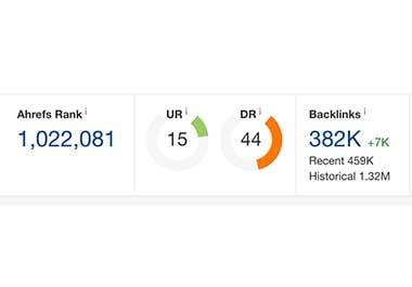 Guest post on high quality real Australian website