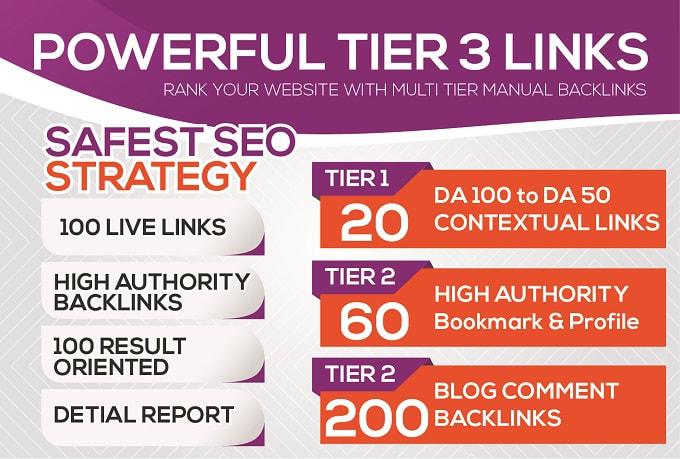 multi tired contextual backlinks on authority domains