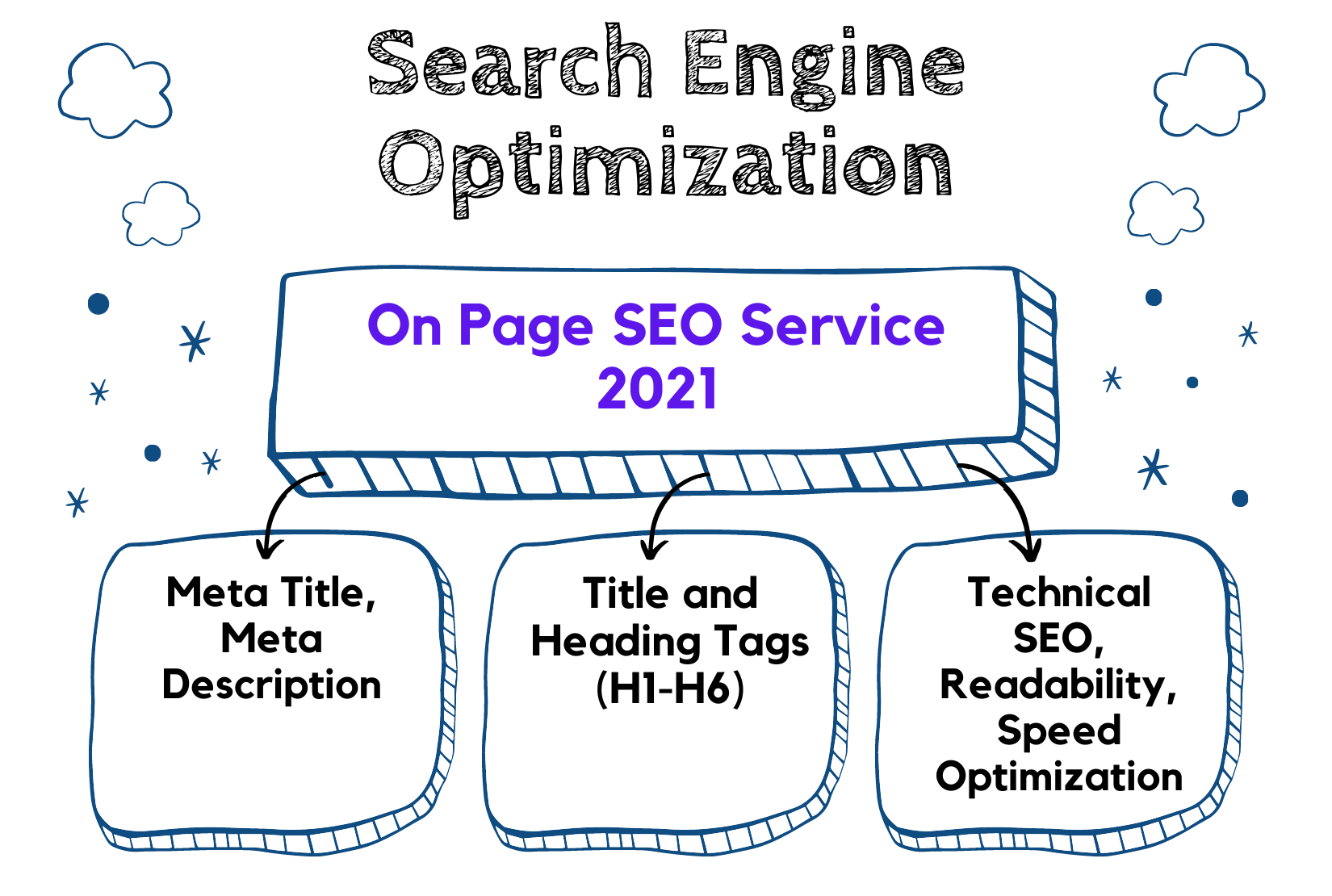 Help to Rank Website on Google's First Page: SEO Optimization for Any Website in 2021